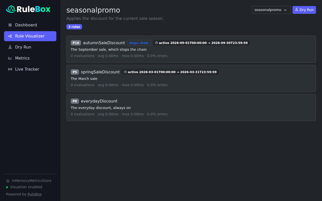 The chain view for seasonalpromo, showing rule descriptions and active windows on two rules
