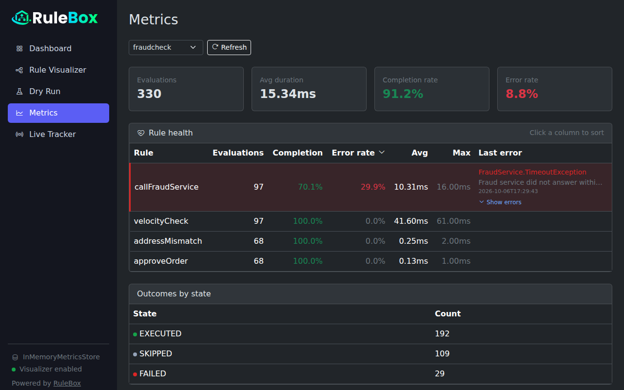 Metrics